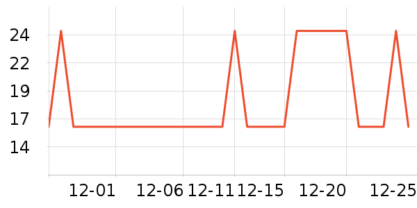 ǢǢ���/������ʷ�۸�