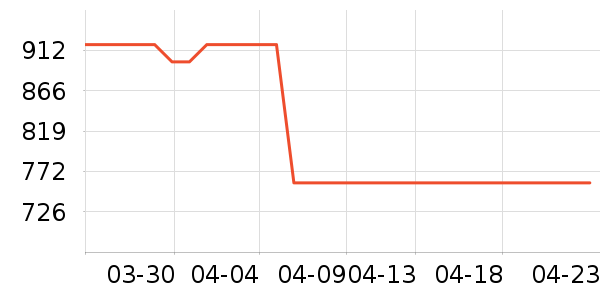 ������������������ʷ�۸�