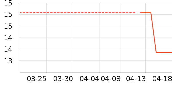 ��������Ϸ/��ͨ/����/IP�ܱ���ʷ�۸�