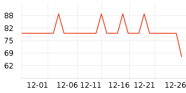 ֪���� zhimengren����/������ʷ�۸�