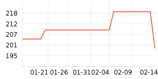 �ǵ��˶�����/��ͷ����ʷ�۸�