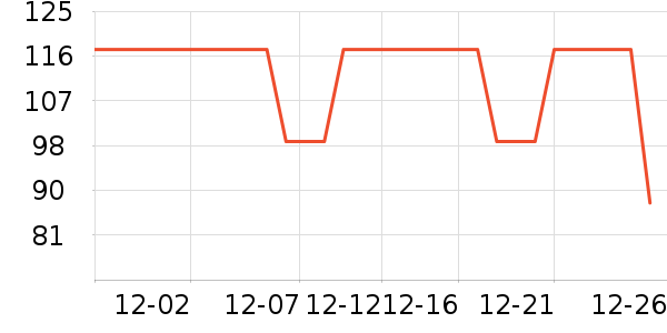 �����˶�����ʷ�۸�