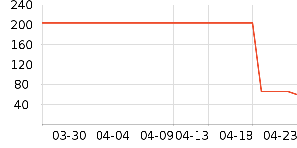 ����������ͯT����ʷ�۸�