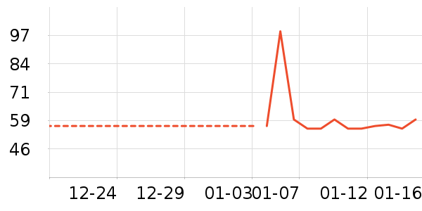 ���������ʷ�۸�