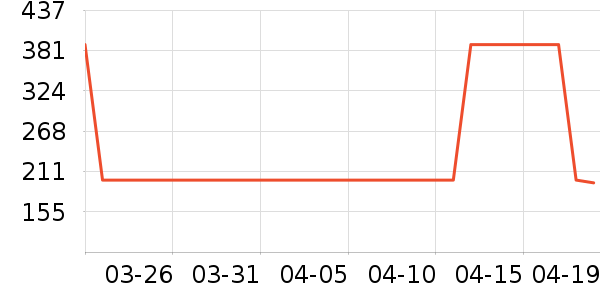 �ز��˶��п�/������ʷ�۸�