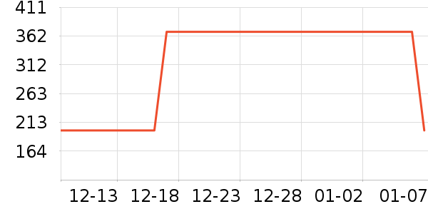 ���ȹ�Ůʽ������ʷ�۸�