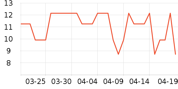 ����/������ʷ�۸�