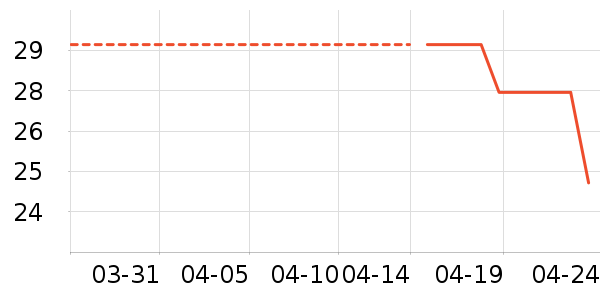 ������ʷ�۸�