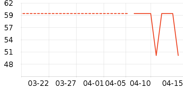 ������ʳ��ʷ�۸�