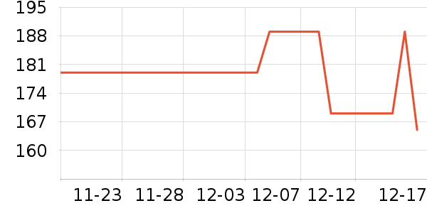 ��������ʷ�۸�