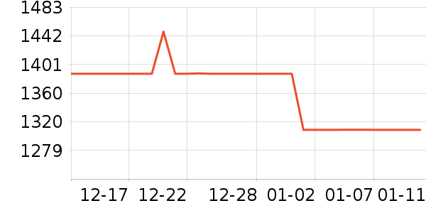 ��Ϊ�����ֱ���ʷ�۸�