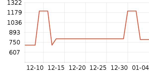 Ůʽ��������ʷ�۸�