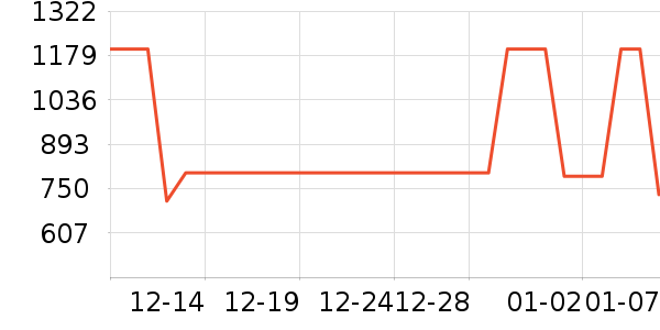 Ůʽ��������ʷ�۸�