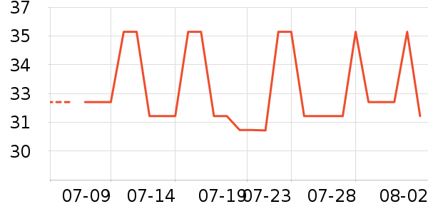 ��Ʒ��ʱ�е�׹/������ʷ�۸�