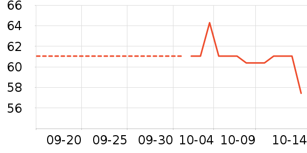 DAISY BEAUTYʱ//ʷ۸