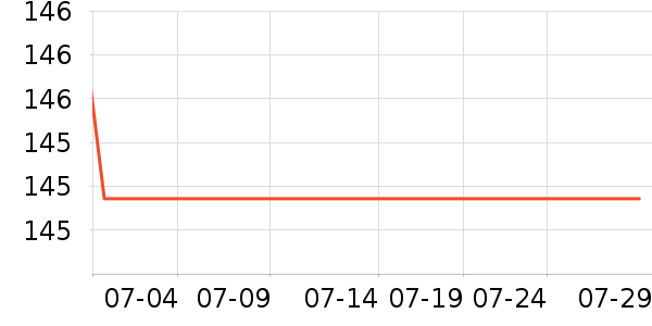 ��������β����ʷ�۸�