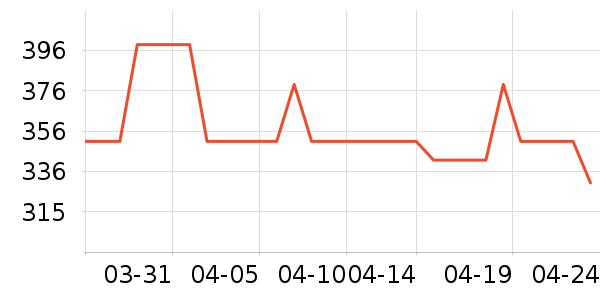 ���ϴ�˹�˶��п�/������ʷ�۸�