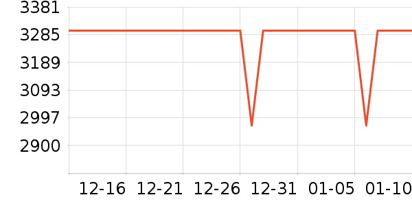 OPPOƽ�������ʷ�۸�