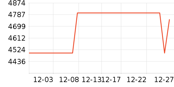 ���ŵ�����ʷ�۸�