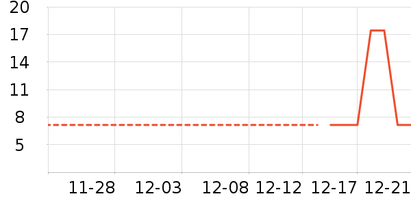 ����������ʷ�۸�