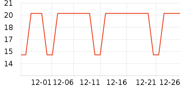 �������������ʷ�۸�