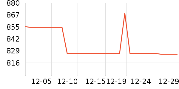 ���ջ����װ��ʷ�۸�