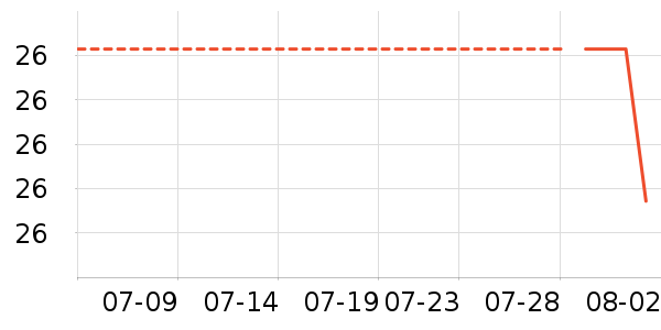 729ƹ������Ʒ��ʷ�۸�