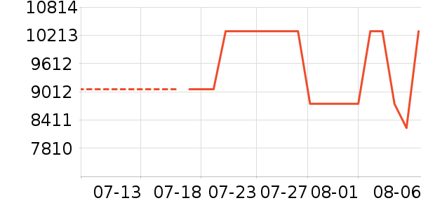С���ϴ����װ��ʷ�۸�
