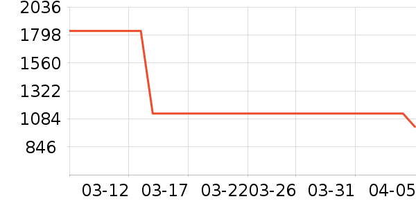 HAVVAŮʽţ�п�/���п�/�̿���ʷ�۸�