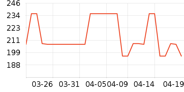 ����ϴ����װ��ʷ�۸�