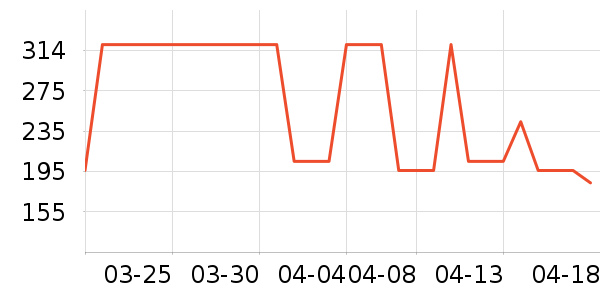 �ļѱ�����/��������ʷ�۸�