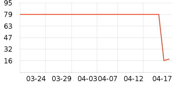 biretix��Һ��˪��ʷ�۸�