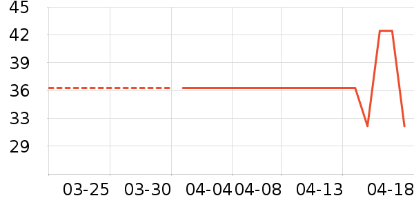 ܲ��������ͯ����/������ʷ�۸�