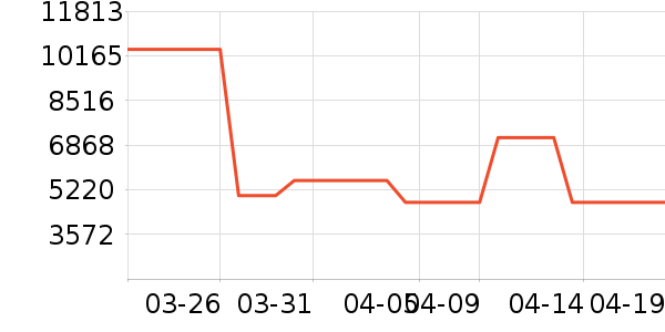 ������΢����һ���/����¯��ʷ�۸�