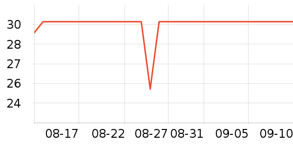 �����ݷ�����ʷ�۸�