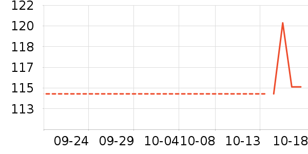 �Ŷ���Һ��˪��ʷ�۸�