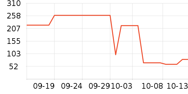 ����������������ʷ�۸�