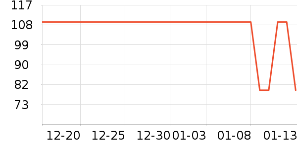 ����è��Ь��ʷ�۸�