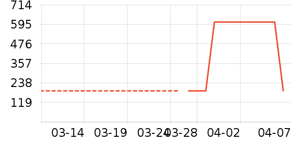 O2O��Ŀ��ʷ�۸�