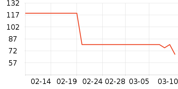 �����˶����������ʷ�۸�