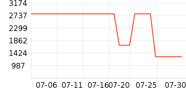 ��˾�����޷���ʷ�۸�