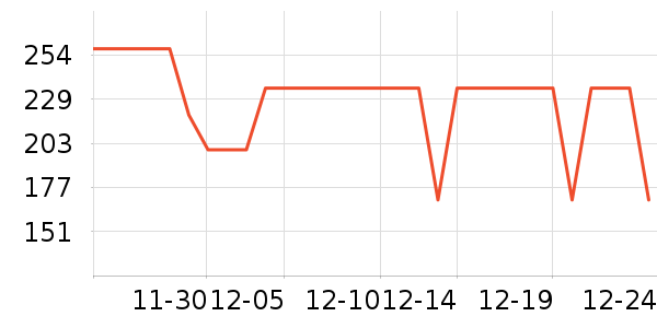 �����˶�����/��ͷ����ʷ�۸�