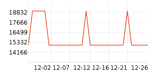 ��ӡ����ʷ�۸�