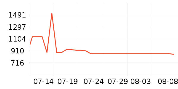 ɭ������ͷ��ʽ������ʷ�۸�