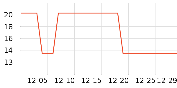 ����ţ����ʷ�۸�