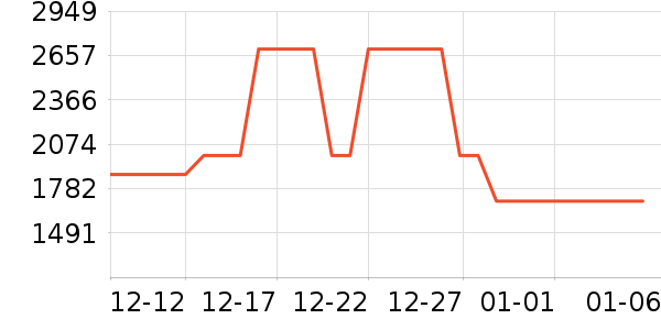 С�׵�����ʷ�۸�