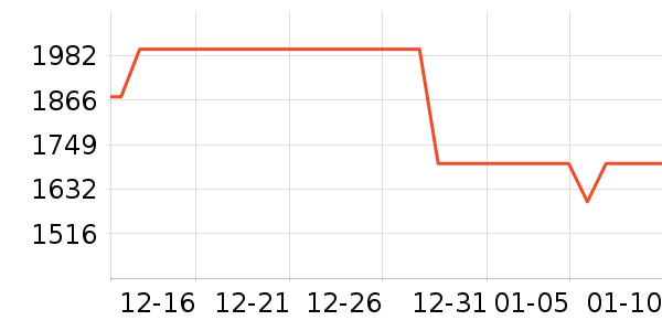 С�׵�����ʷ�۸�