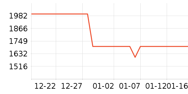 С�׵�����ʷ�۸�