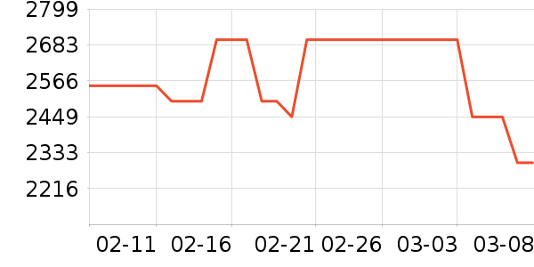 ͳ˧������ʷ�۸�