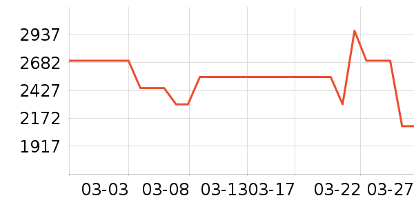 ͳ˧������ʷ�۸�